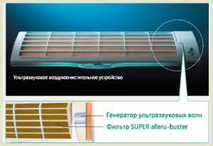 système de destruction des bactéries et virus Purification de l'air