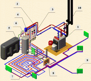 Systèmes et schémas de bricolage pour le chauffage de l'eau d'une maison privée