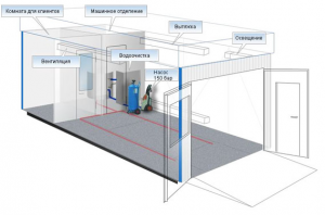 Projet de système de ventilation pour lave-auto et service de voiture