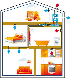 échange d'air directionnel dans le chalet