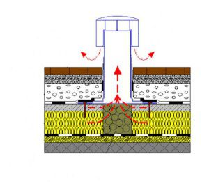 dispositif d'aération