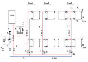 Schéma de chauffage par radiateur d'une maison à deux étages avec une alimentation en liquide de refroidissement inférieure