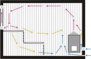mouvement d'air à la fin de l'allumage)