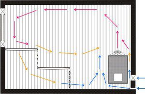 mouvement d'air pendant l'allumage