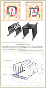 Schéma d'un four en brique avec un échangeur de chaleur