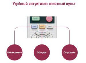 Télécommande de climatiseur HAIER