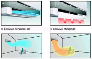 répartition du débit d'air dans les différents modes des systèmes split DAIKIN