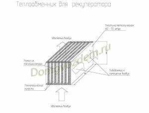 diagramme de flux d'air dans l'échangeur de chaleur
