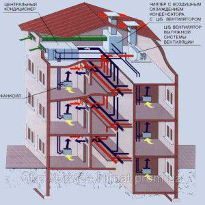 Schéma du système de refroidissement-ventilo-convecteur dans la climatisation centrale d'un bâtiment