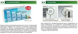 avantages des climatiseurs MITSUBISHI HEAVY