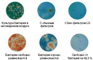 le résultat des filtres du climatiseur colonne LG