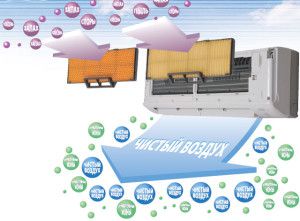 système de filtration MH