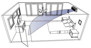 température idéale dans la chambre