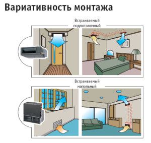 possibilités d'installation