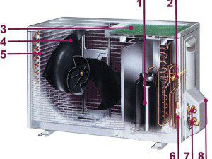 dispositif d'unité extérieure