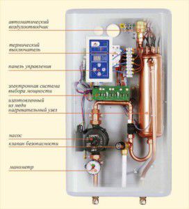 La conception d'un radiateur électrique à circulation avec éléments chauffants