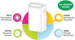 monobloc à évaporation au sol