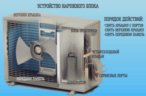 dispositif d'unité extérieure