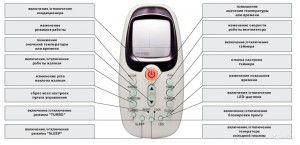 télécommande ordinaire