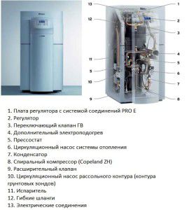 Conception de pompe à chaleur