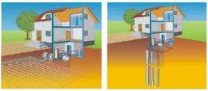 Méthodes pour organiser le contour extérieur