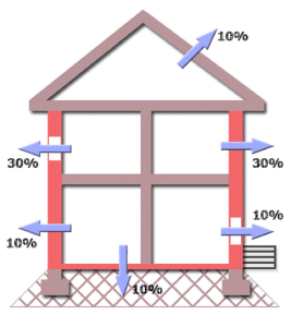 Perte de chaleur dans le bâtiment