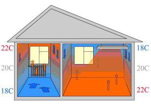 Chauffage IR de la pièce