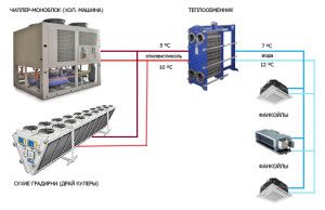 Chauffage refroidisseur-francoil