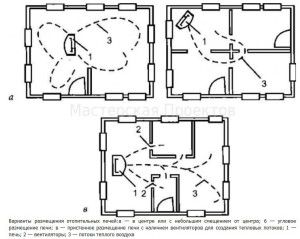 Options pour placer le poêle dans la maison