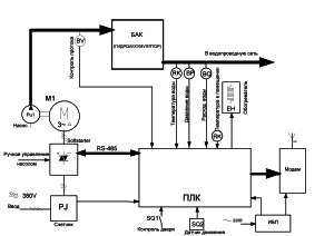 schéma d'automatisation de puits