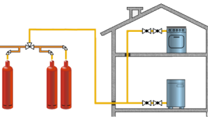 Système de chauffage par ballon à la maison