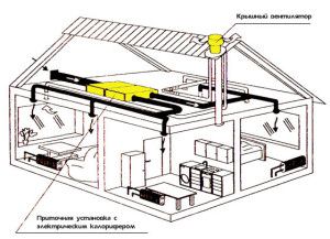 emplacement du matériel dans une maison privée