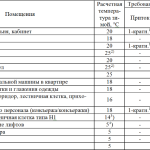 calcul de la ventilation pour les bâtiments résidentiels