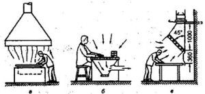 divers types de dispositifs d'échappement locaux