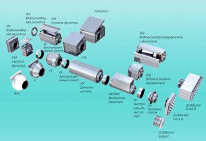 composants de composition