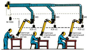 système de ventilation locale centralisé