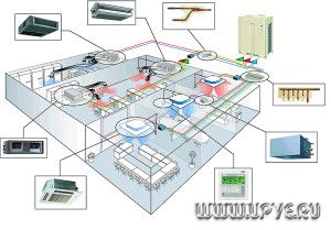 placement approximatif des éléments de ventilation de bureau