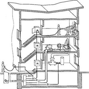 approvisionnement en eau pour les bâtiments publics et résidentiels