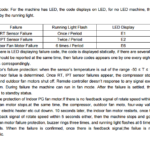 Codes d'erreur de la série Felicita