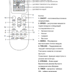 Instructions pour le panneau de commande, partie 1
