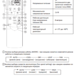 Fonctions de la télécommande partie 1