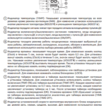 Indicateurs du panneau de commande