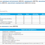 Unités intérieures