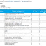 Unités murales, cassettes et gainables