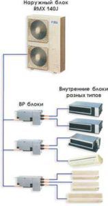 Système Super Multi Plus