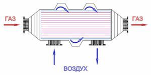 Séquence de fonctionnement de l'échangeur-récupérateur de chaleur