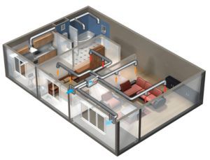 Conduits séparés de circulation forcée