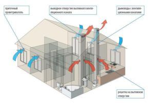 Circulation d'air avec ventilation naturelle