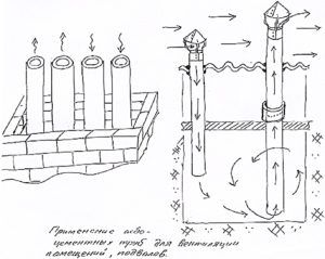 l'utilisation de tuyaux en amiante-ciment pour la ventilation