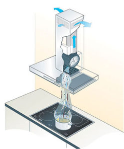 Le principe de fonctionnement de la hotte de recirculation